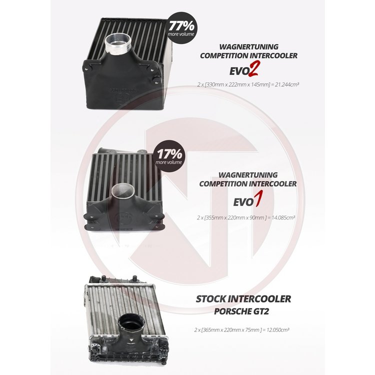 Kit intercooler compétition EVO 2 Wagner pour Porsche 997/2 — image 5