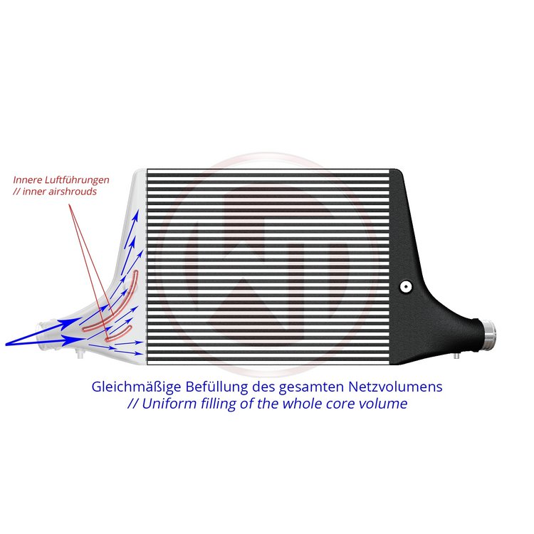 Kit Echangeur Wagner pour Audi A4 B9/A5 F5 2.0 TFSI — image 5