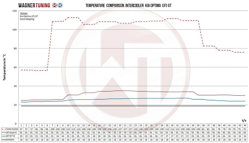 Intercooler Wagner pour Kia Optima (JF) GT 2.0TGDI 175-180KW/238-245PS 2016-2019 — image 6