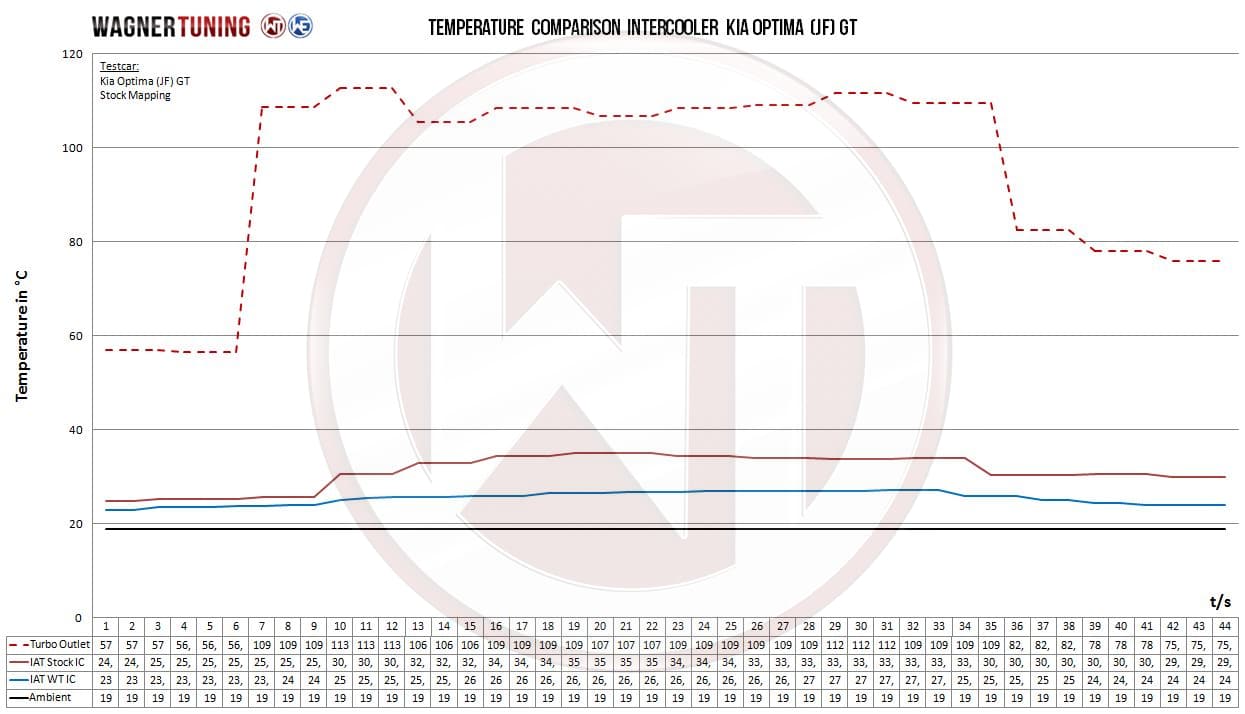 Intercooler Wagner pour Kia Optima (JF) GT 2.0TGDI 175-180KW/238-245PS 2016-2019 — image 6