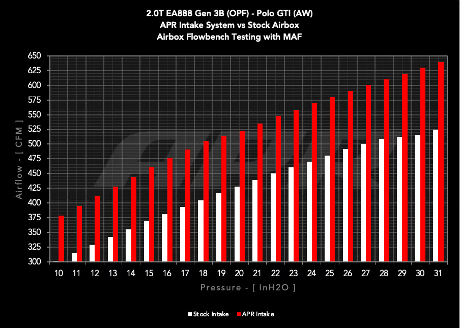 Admission ouverte APR pour Polo AW GTI / Golf 7 GTI / Golf 8 R / S3 8V / TT 8S / Leon 3 Cupra — image 5