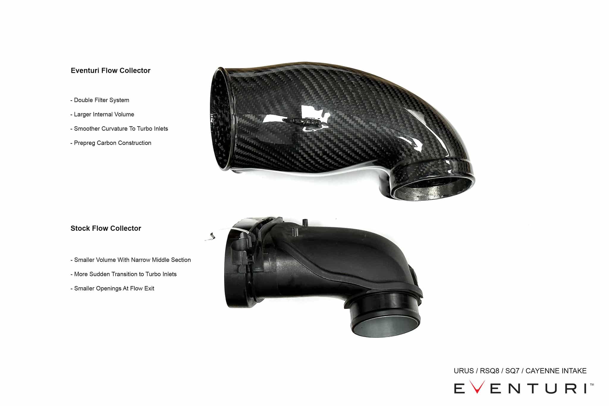 Admission carbone Eventuri pour RSQ8/SQ8/SQ7, 2019+Lamborghini Urus, 2020+ Porsche Cayenne Turbo, 2019+ Bentayga — image 3