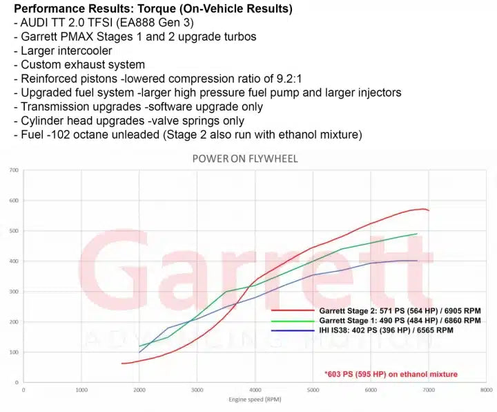 AUDI VW SEAT SKODA 2.0 TSI EA888 (MQB) Stage 1 Turbo 485hp, Garrett POWERMAX DO88 — image 7
