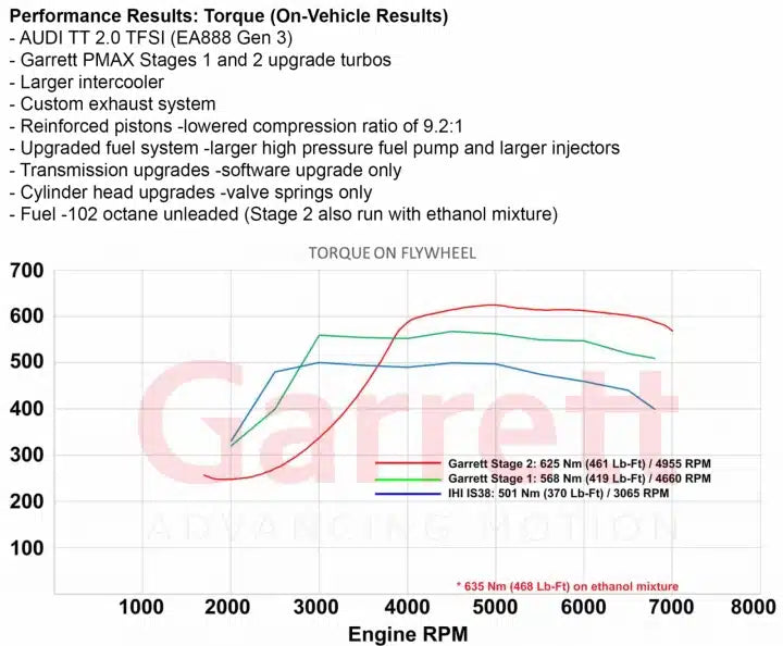AUDI VW SEAT SKODA 2.0 TSI EA888 (MQB) Stage 1 Turbo 485hp, Garrett POWERMAX DO88 — image 8