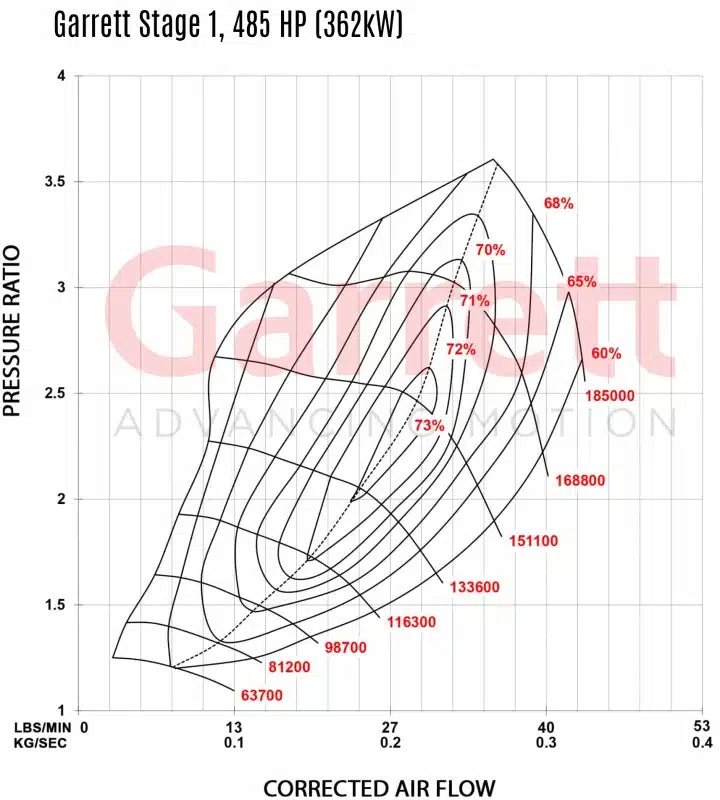 AUDI VW SEAT SKODA 2.0 TSI EA888 (MQB) Stage 2 Turbo 600hp, Garrett POWERMAX DO88 — image 5