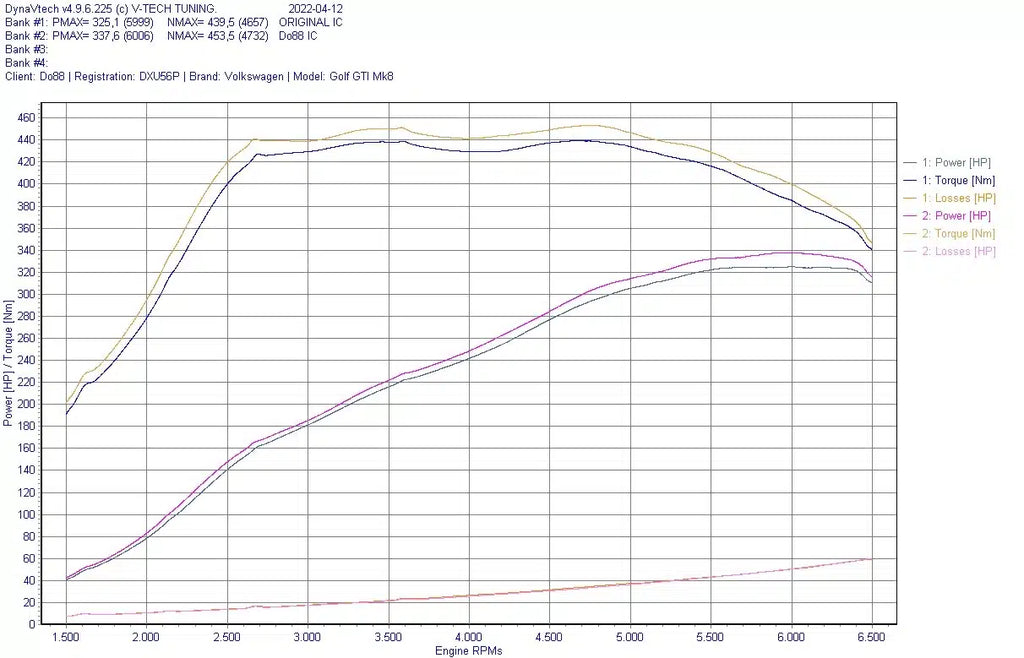 Intercooler DO88 pour VAG 2.0 TSI EA888 Gen4 — image 8