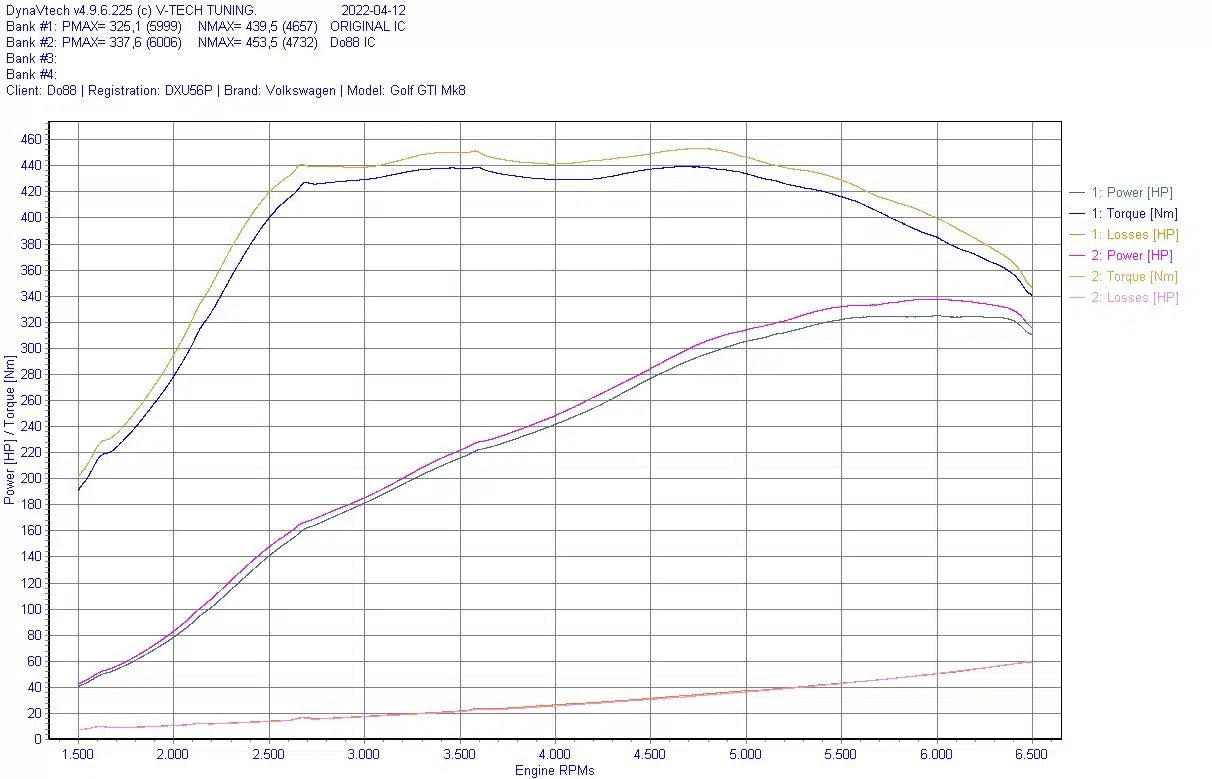 Intercooler DO88 pour VAG 2.0 TSI EA888 Gen4 — image 8