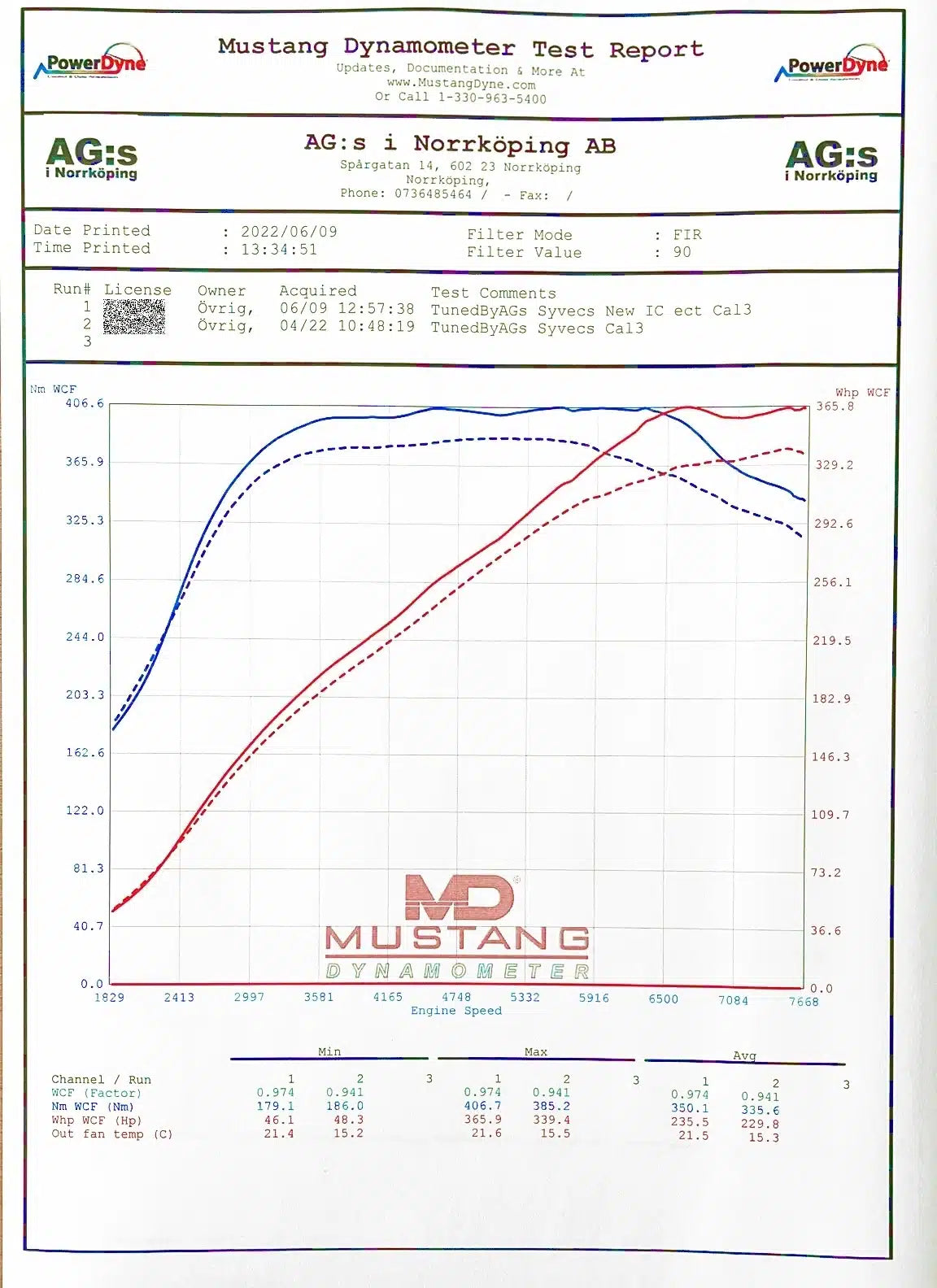 Intercooler DO88 pour Toyota Yaris GR — image 7