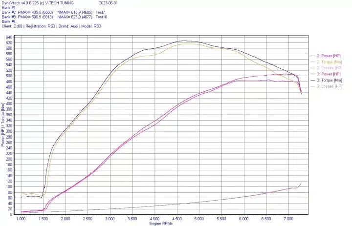 Système d’admission Carbon DO88 BeastFlow Ouvert pour Audi RS3 8V/ 8Y / TT RS (8S) — image 9