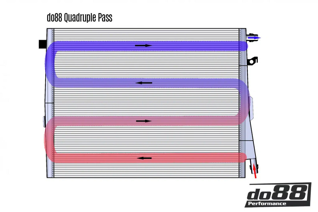 Radiateur de charge frontal DO88 pour BMW M2 M3 M4 G80 G82 G87 (S58) — image 10