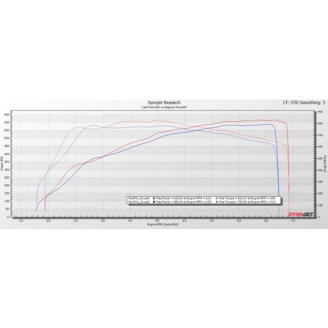 Turbo pure 800 cast pour BMW série F avec moteur B58 — image 3